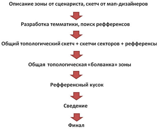 Аллоды Онлайн - Создание мира за 7 дней.